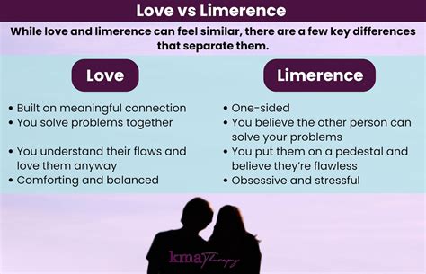 limerence vs unrequited love